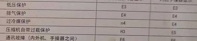 达孜空调电话在哪里找